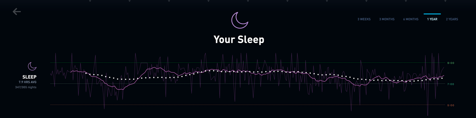 _gyroscope-sleep
