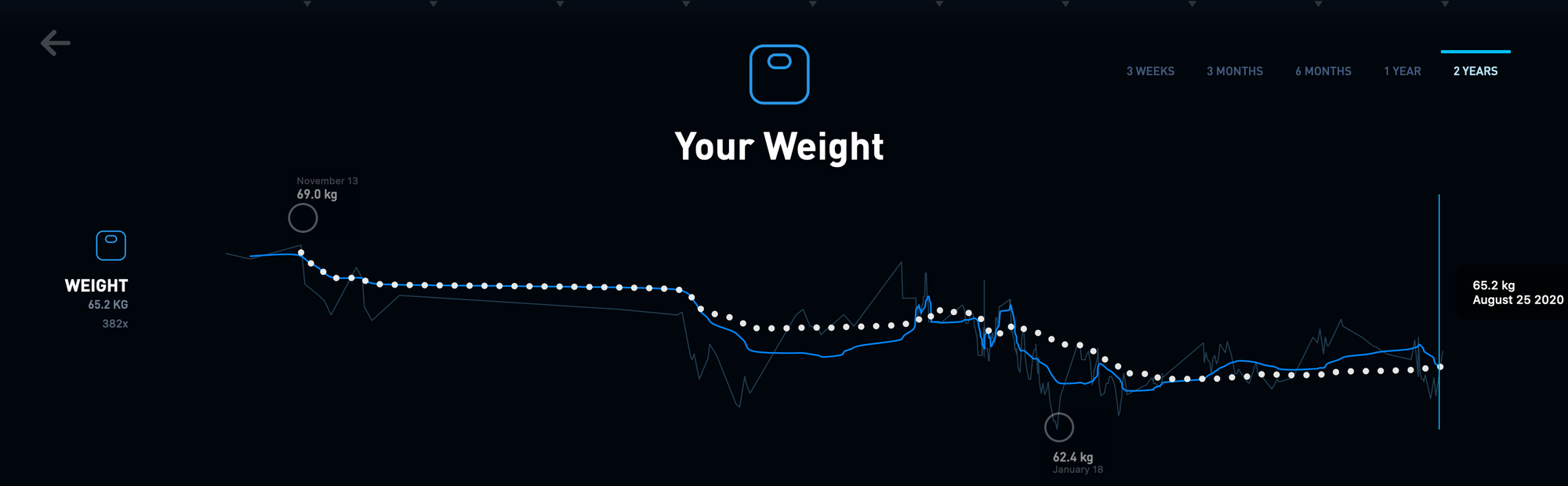 _gyroscope-weight
