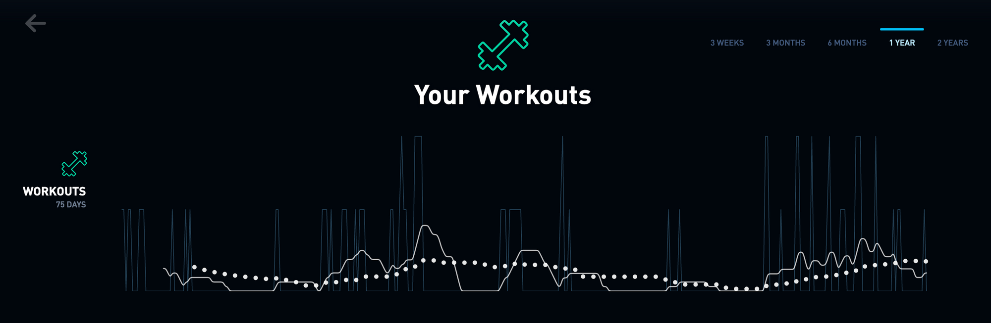 _gyroscope-workout
